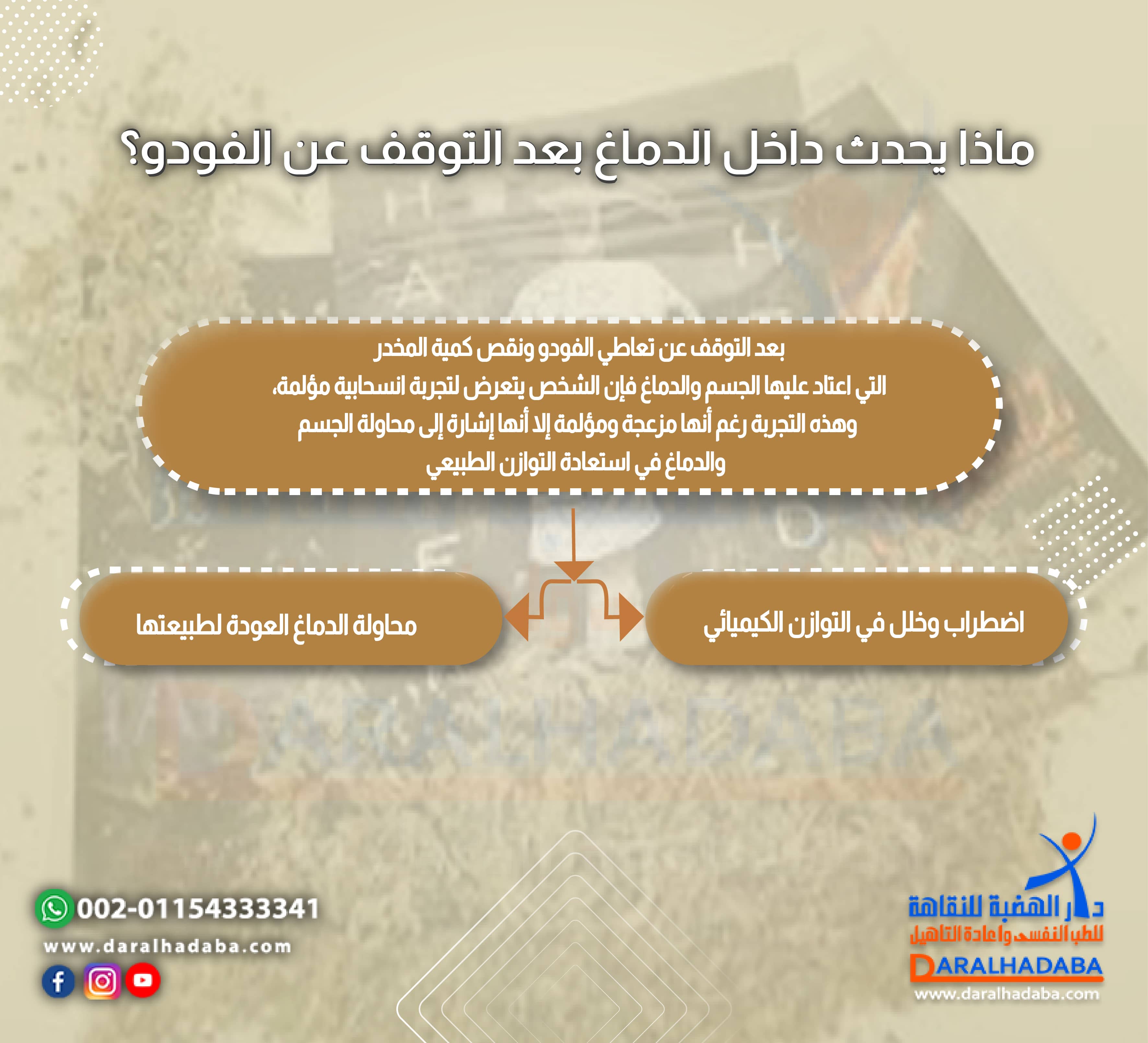 ماذا يحدث داخل الدماغ بعد التوقف عن الفودو؟